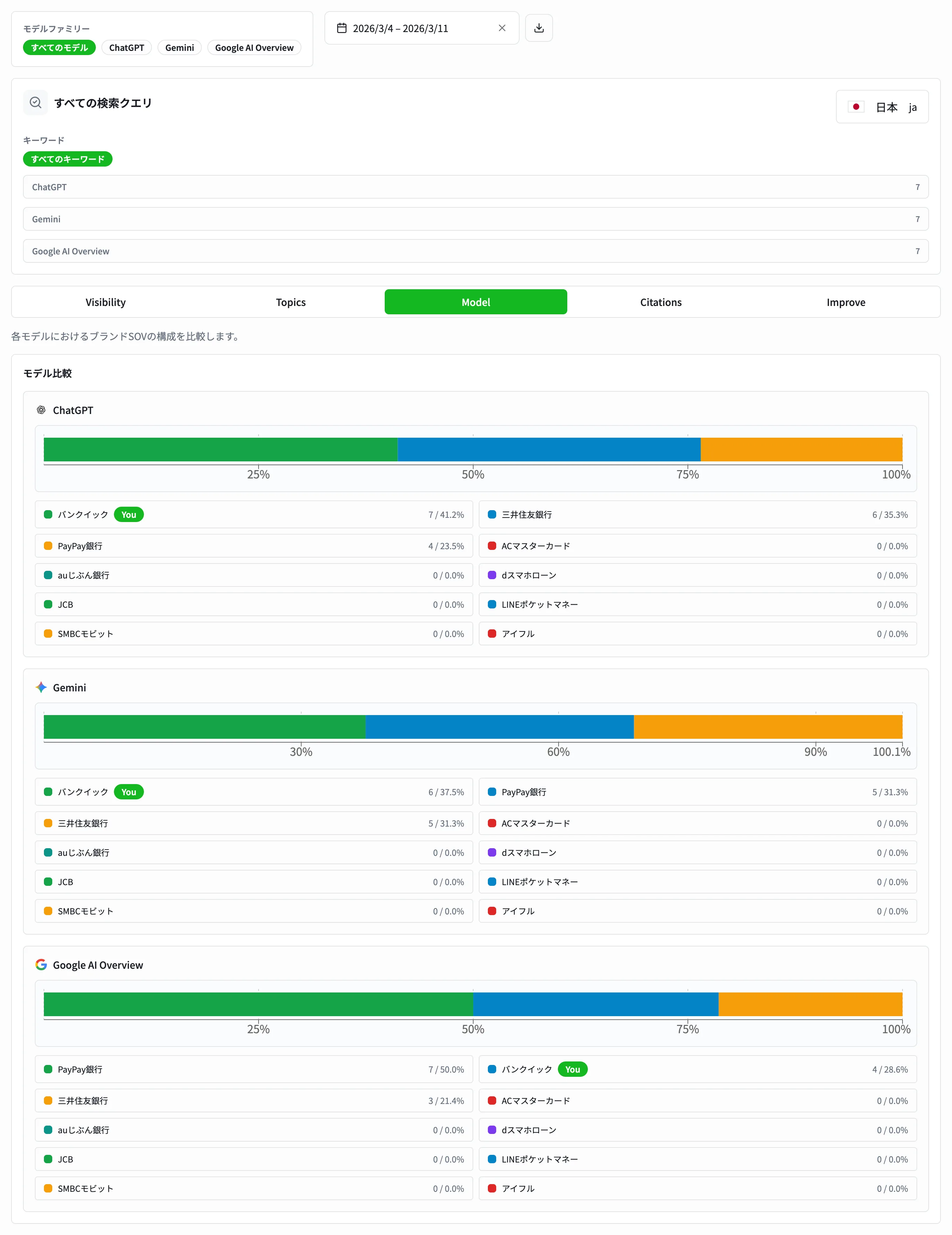 Model の紹介画像