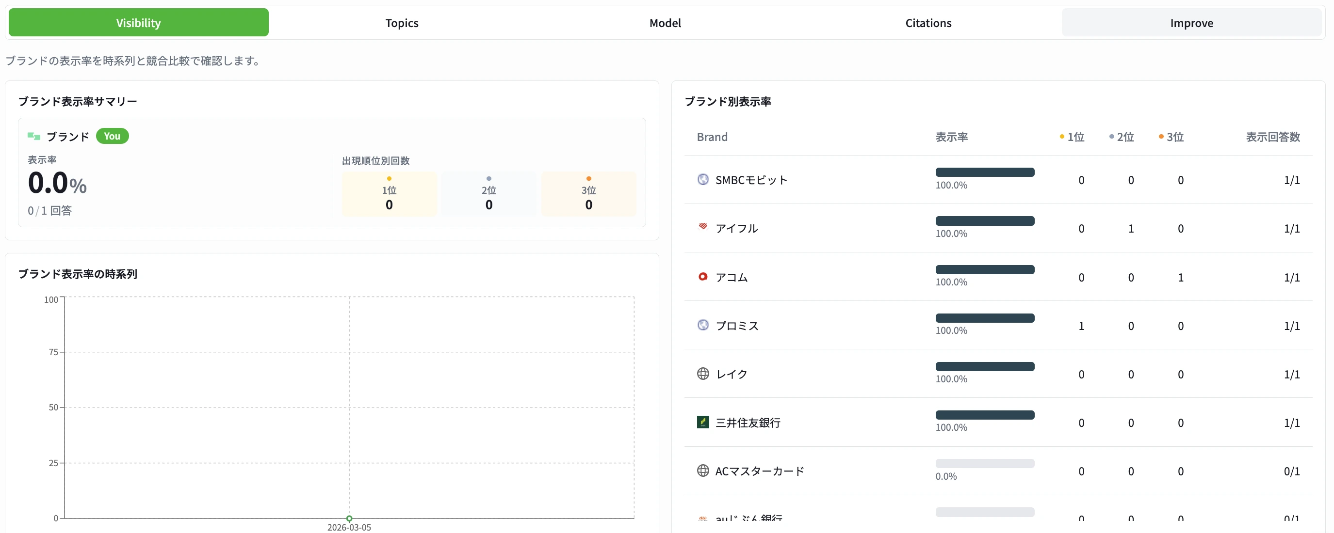 Analytics view inside Qask